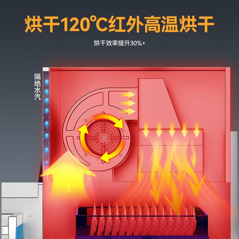 麥大廚旗艦款2.55米通道式單缸雙噴單烘干商用洗碗機(jī)