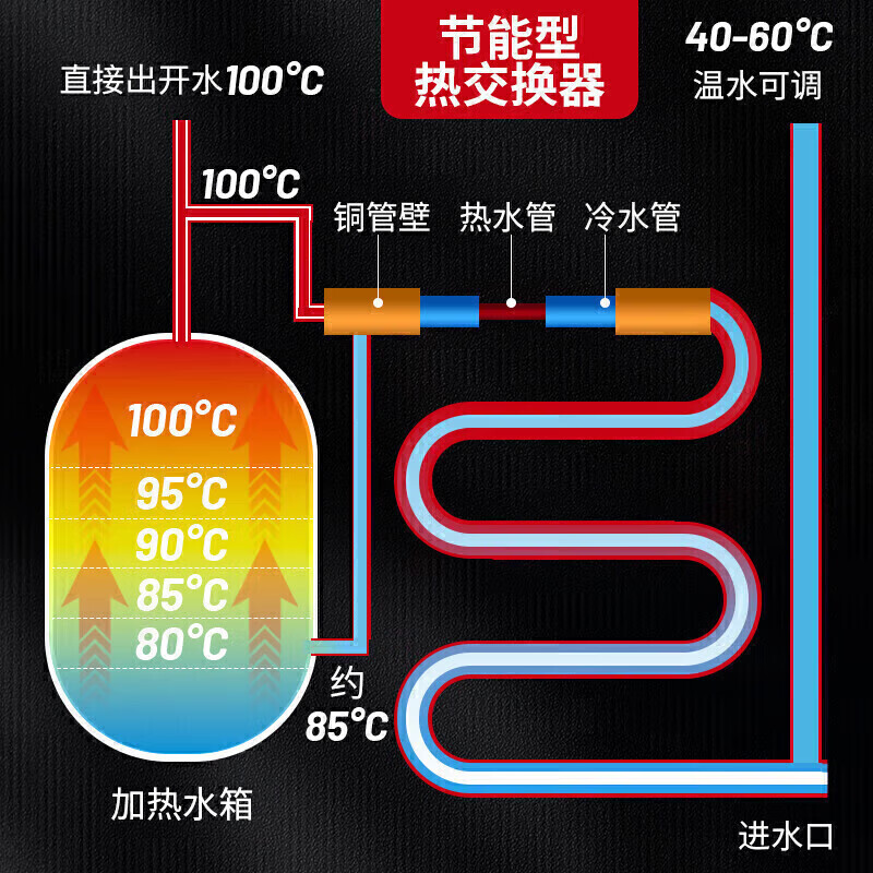 麥大廚彎管款二級過濾全溫幼兒園節(jié)能飲水機商用