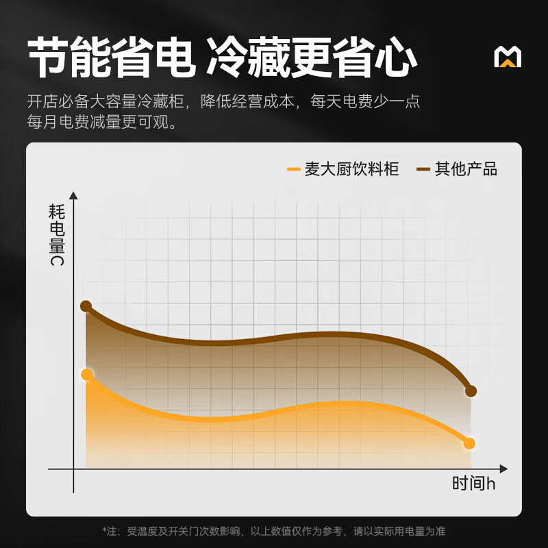 麥大廚220V單門(mén)下機(jī)130w直冷飲料柜300L